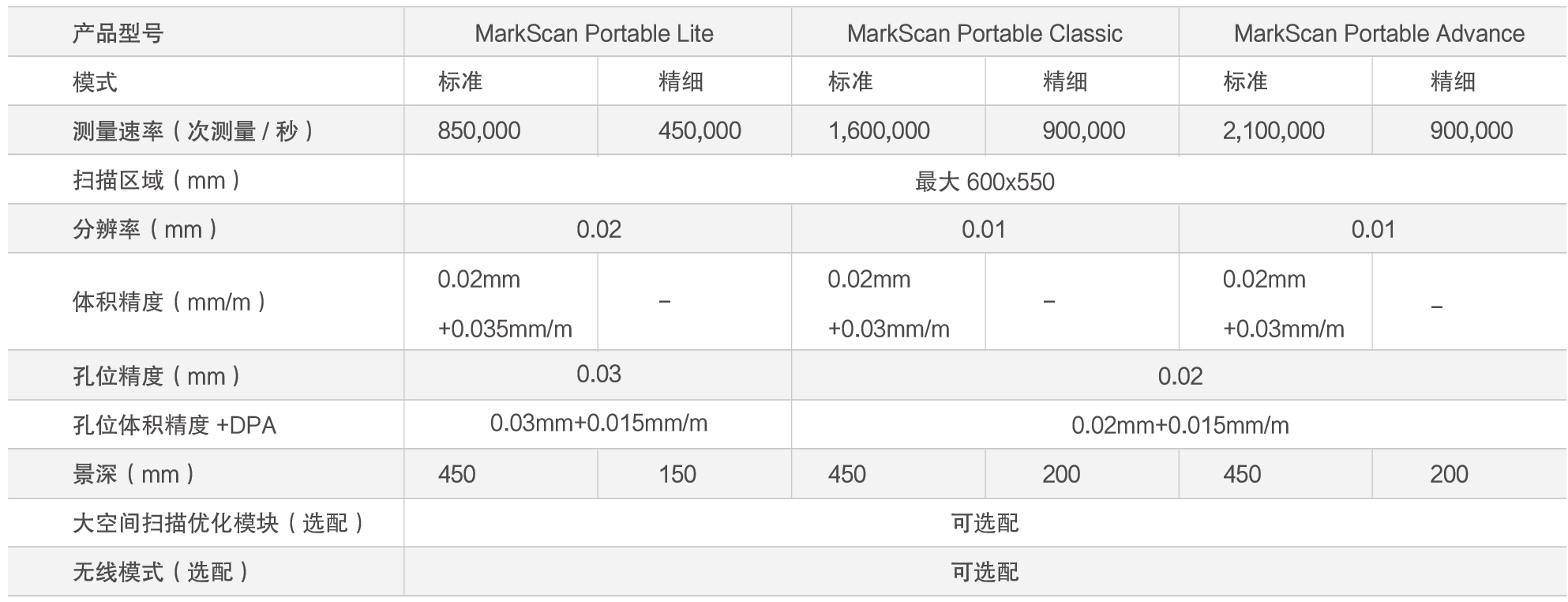16、MarkScan Portable.png